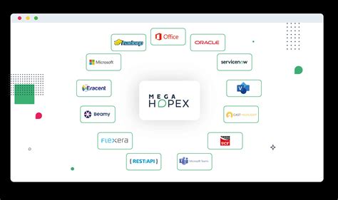 kb hopex|MEGA HOPEX Platform features .